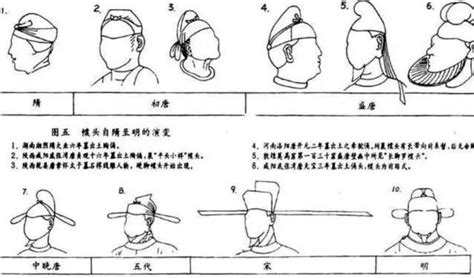 各朝代官帽|探究中国古代官帽的发展及对古代人身份的影响